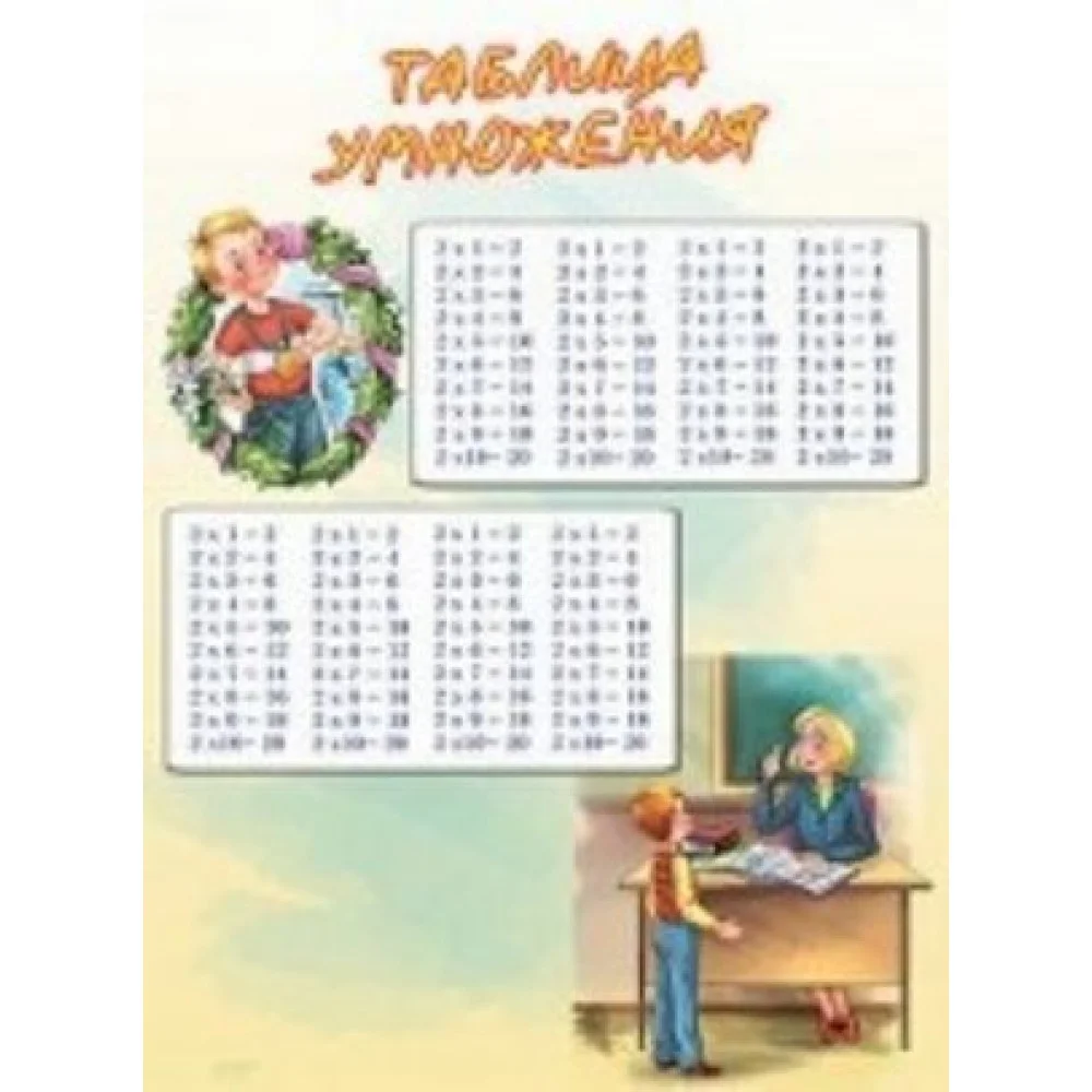 Таблица умножения. Плакат Таблица умножения. Плакат