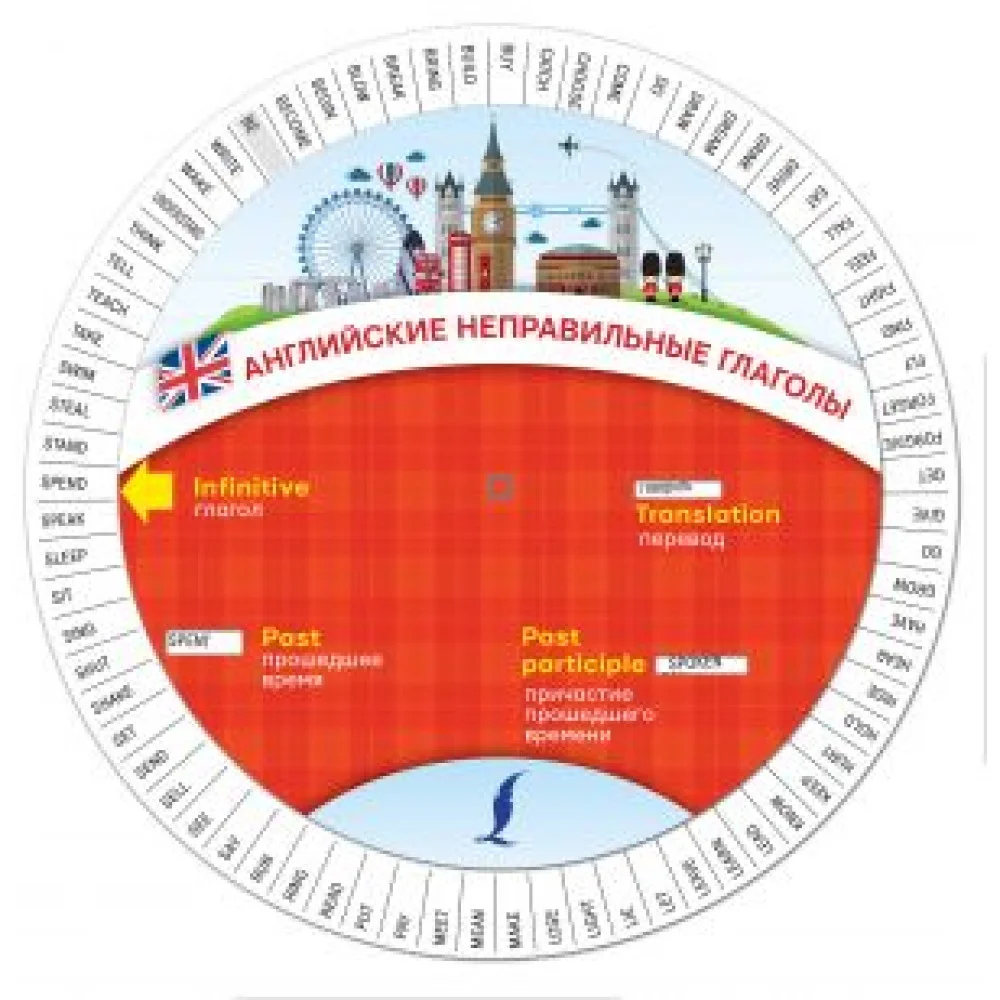 Английские неправильные глаголы Английские неправильные глаголы