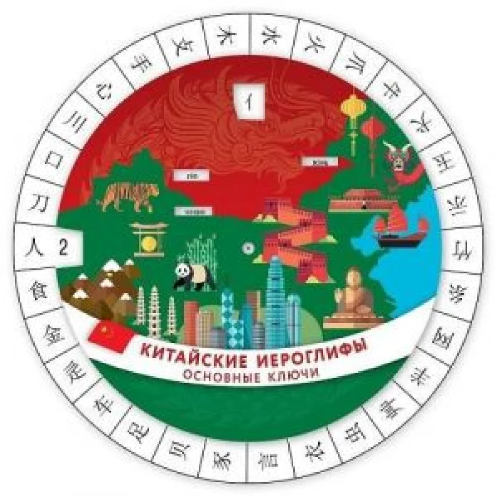 Китайские иероглифы. Основные ключи Китайские иероглифы. Основные ключи