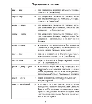 Все правила русского языка в тренировочных упражнениях. Орфография и пунктуация. 8-9 классы