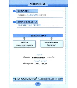 Уголок русского языка. 1-4 классы