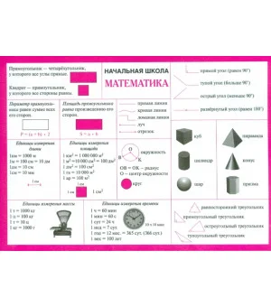 Математика. Начальная школа. Справочные материалы (А5)