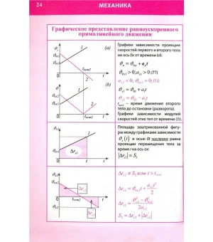 Физика. Полный курс средней школы в таблицах