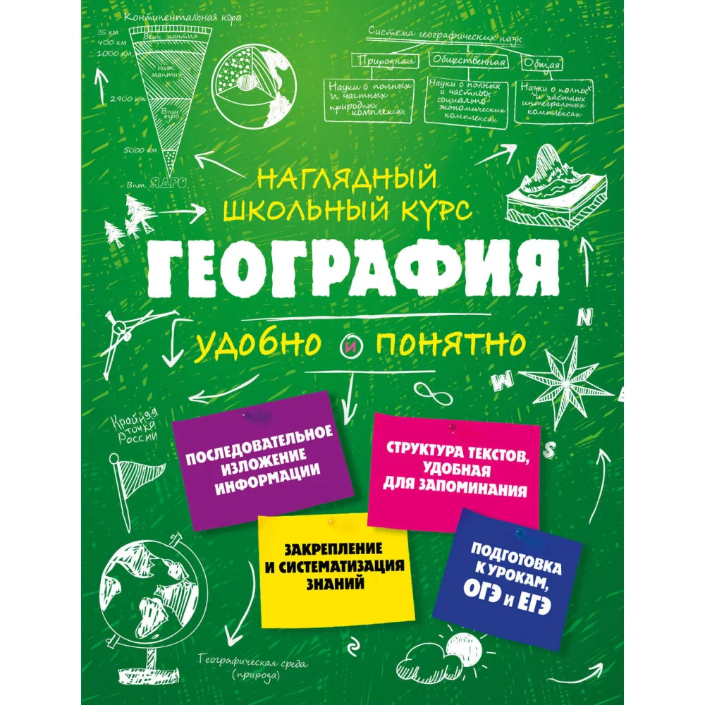 География География