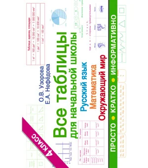 Все таблицы для 4 класса. Русский язык. Математика. Окружающий мир