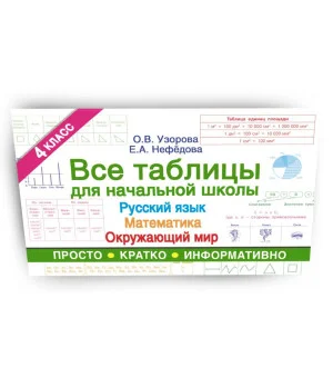 Все таблицы для 4 класса. Русский язык. Математика. Окружающий мир