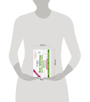 Все таблицы для 4 класса. Русский язык. Математика. Окружающий мир