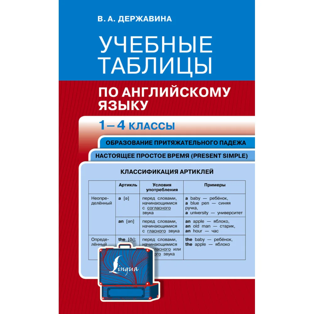 Учебные таблицы по английскому языку. 1-4 классы Учебные таблицы по английскому языку. 1-4 классы