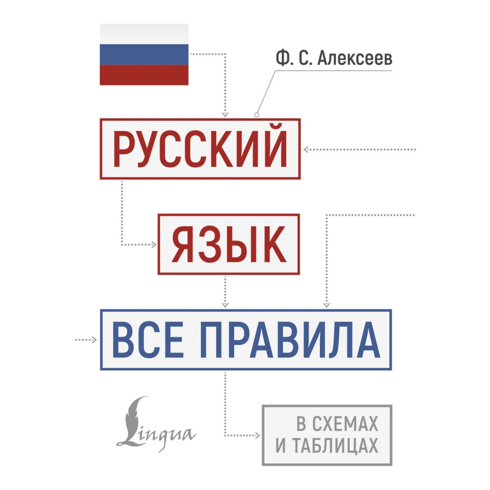 Русский язык: все правила в схемах и таблицах Русский язык: все правила в схемах и таблицах