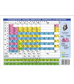 Периодическая система химических элементов Менделеева.Растворимость кислот, оснований и солей в воде.