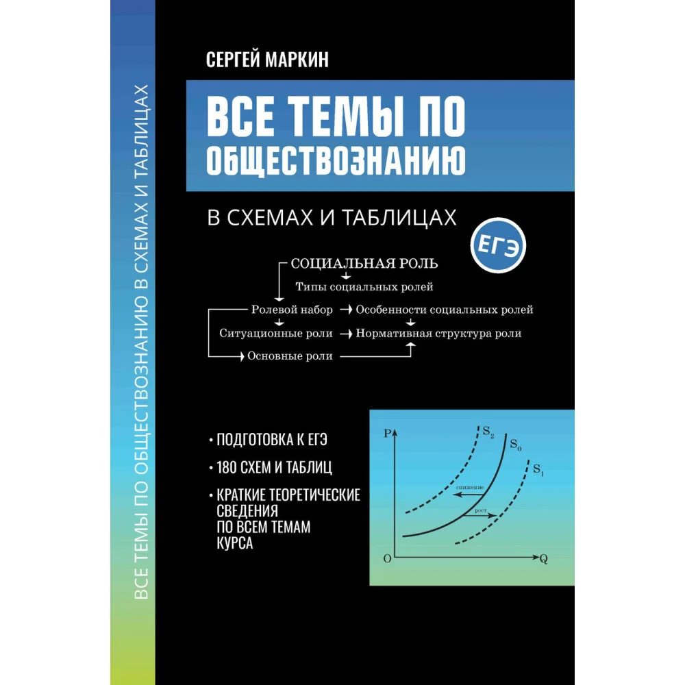 Все темы по обществознанию в схемах и таблицах Все темы по обществознанию в схемах и таблицах