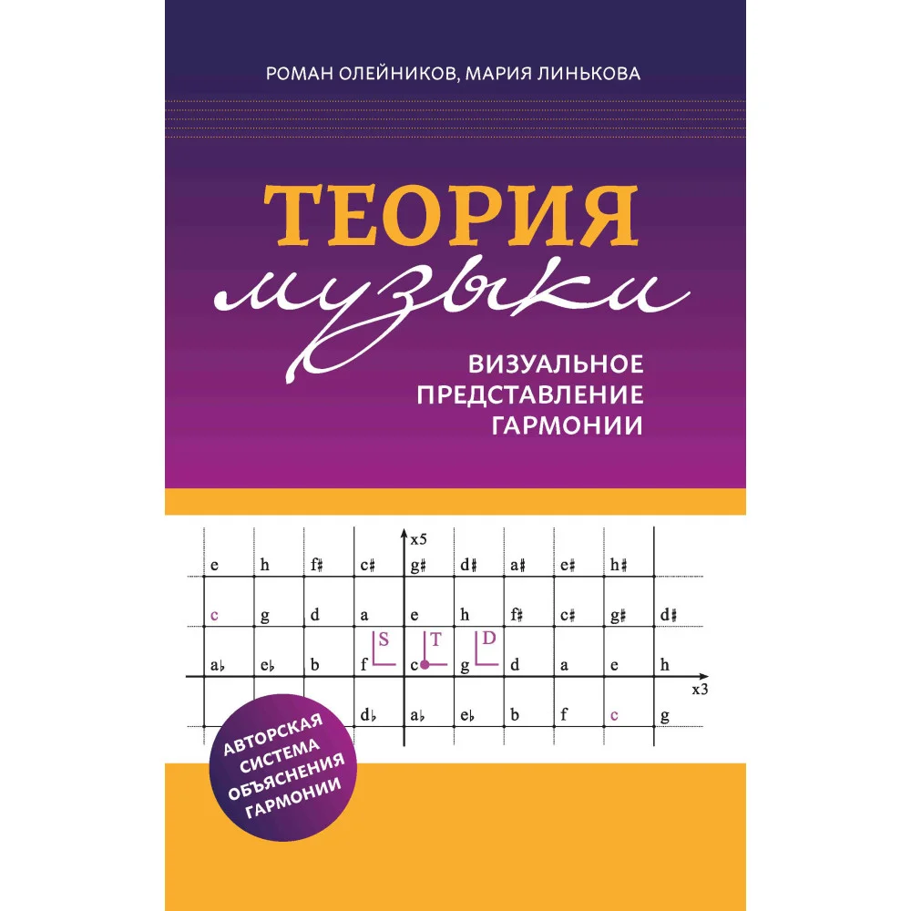 Теория музыки:визуальное представление гармонии