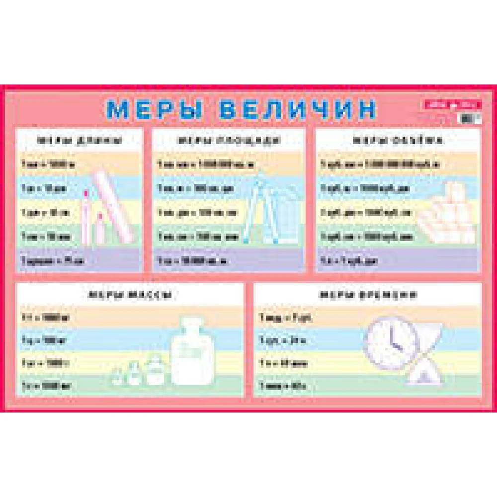 Меры величин. Наглядное пособие для начальной школы Меры величин. Наглядное пособие для начальной школы