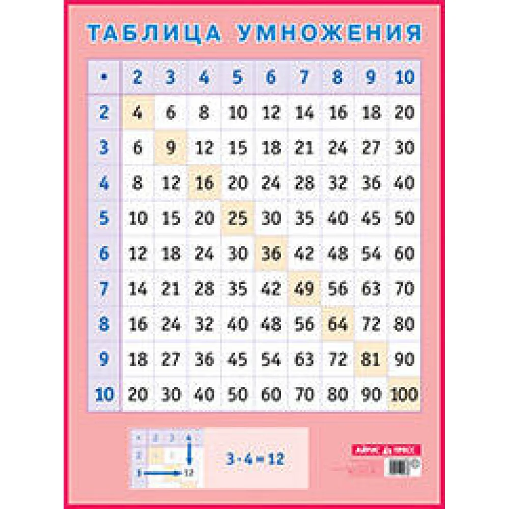 Таблица умножения. Наглядное пособие для начальной школы А2 Таблица умножения. Наглядное пособие для начальной школы А2