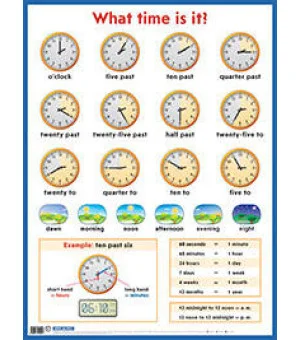 Который час? = What time is it? Наглядное пособие на англ. языке
