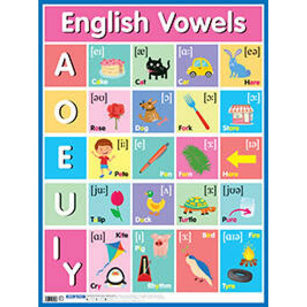 Английские гласные звуки = English Vowels Английские гласные звуки = English Vowels