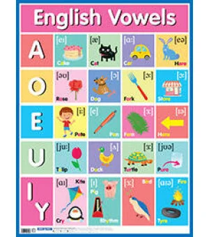 Английские гласные звуки = English Vowels Английские гласные звуки = English Vowels