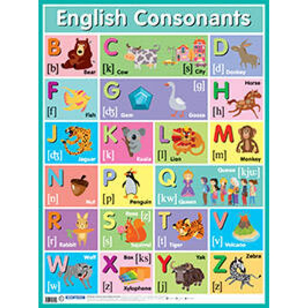 Английские согласные звуки = English Consonants Английские согласные звуки = English Consonants