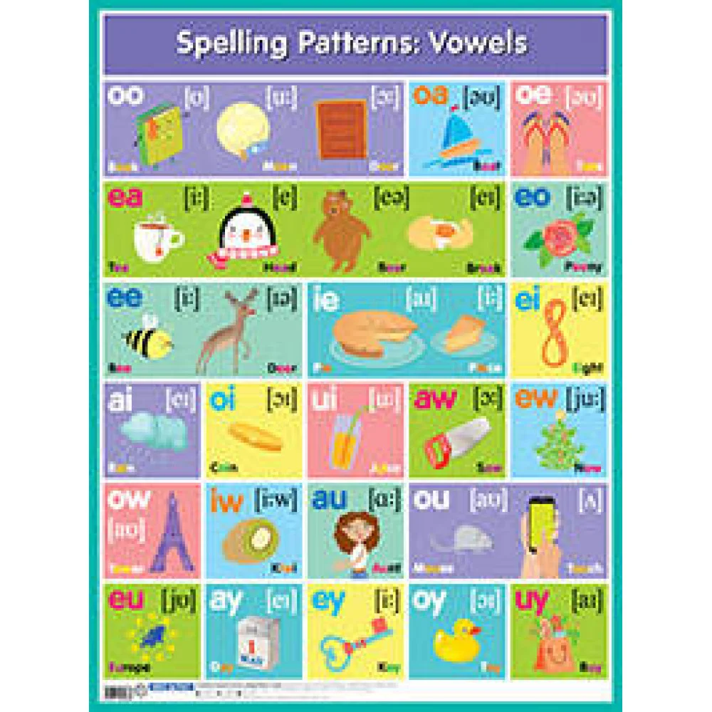 Английские буквосочетания. Гласные=Spelling paterns: Vowels Английские буквосочетания. Гласные=Spelling paterns: Vowels