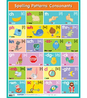 Английские буквосочетания. Согласные = Spelling Patterns. Consonants