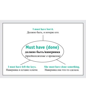 Speak English! Модальные глаголы: can, may, must, need_23 карточки Speak English! Модальные глаголы: can, may, must, need_23 карточки