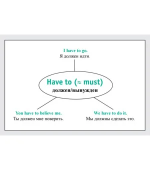 Speak English! Модальные глаголы: can, may, must, need_23 карточки Speak English! Модальные глаголы: can, may, must, need_23 карточки