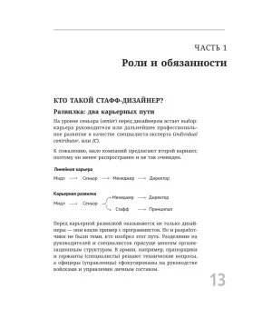 Staff Product Designer. Путь продуктового дизайнера от Middle к Lead