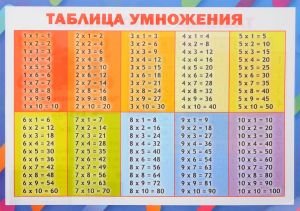 Таблица умножения. Плакат