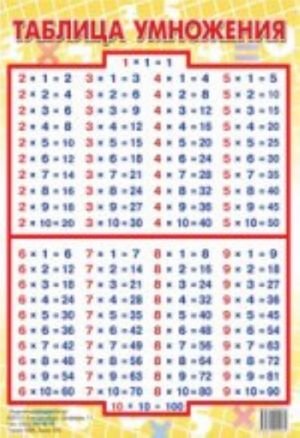 Таблица умножения. Наглядное пособие Таблица умножения. Наглядное пособие