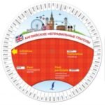 Английские неправильные глаголы