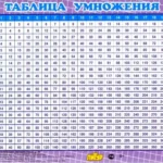 Таблица умножения перекрестная до 20 (мал.формат)