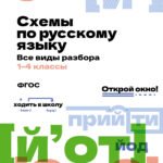 Схемы по русскому языку. Все виды разбора. 1-4 классы