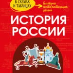 История России: наглядно и доступно_