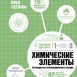 Химические элементы. Путеводитель по Периодической таблице