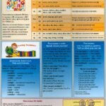 Английский язык. Шпаргалка для детей и их родителей (1-3 классы)