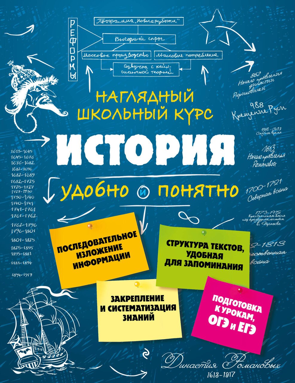 Istorija История