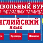 Английский язык: 5-11 классы