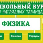 Физика: 7-11 классы