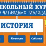 История: 5-11 классы