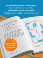 Ремонт по расчету. Как проконтролировать все этапы работ и не стать жертвой ремонтного абьюза. Для смелых женщин, которые могут все