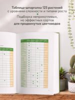 Эстетика живого интерьера. Как создать стильное пространство с помощью комнатных растений