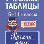 Учебные таблицы. Русский язык. 5-11 классы