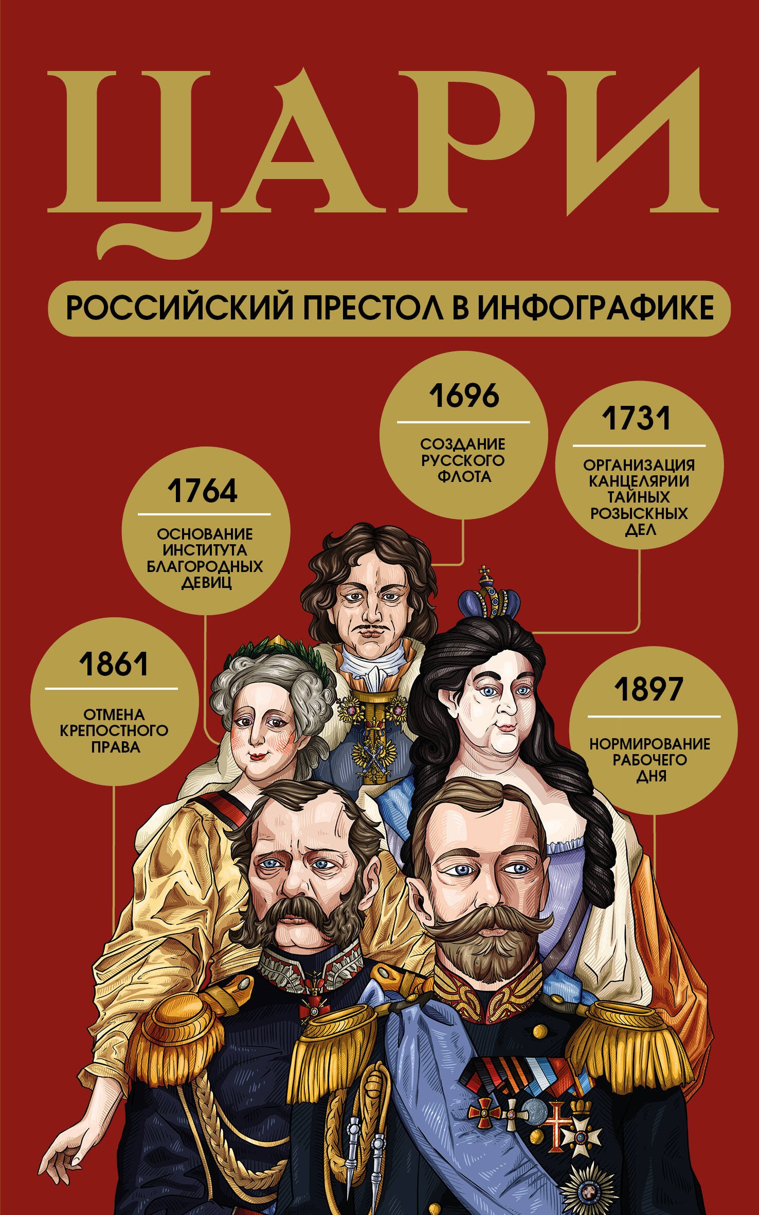 Цари. Российский престол в инфографике Цари. Российский престол в инфографике