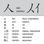 200 базовых китайских иероглифов. Флеш-карточки